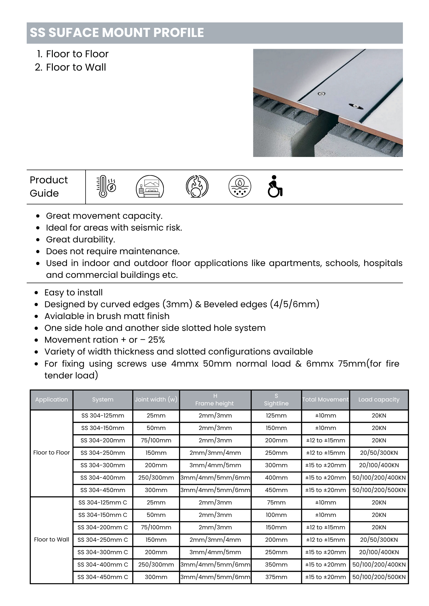 SS Surface Mount Profile 16